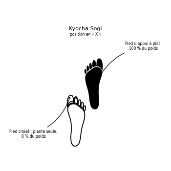 kyocha-sogi